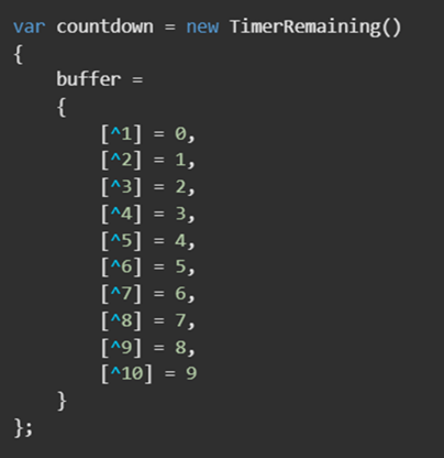 Implicit Index Access at Object Initialization