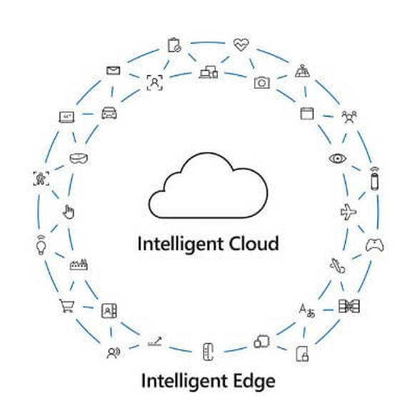 Intelligent Cloud
