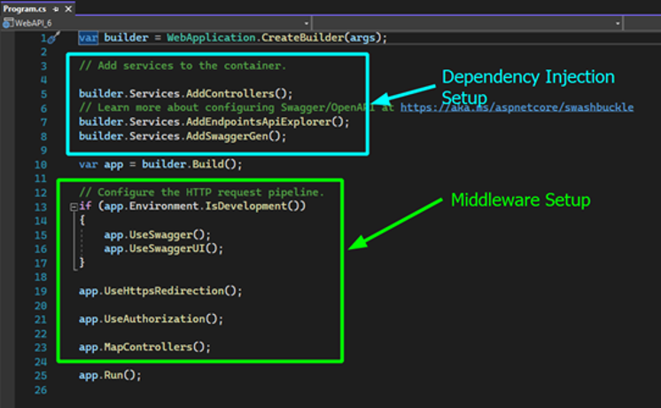 Dependency Injection Setup and Middleware Setup in code
